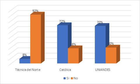 Conocimiento
de la responsabilidad social.