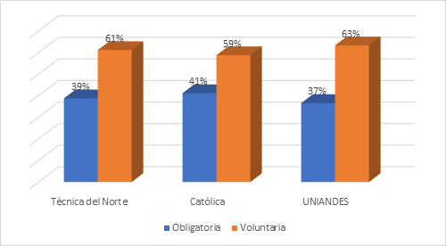 &Aacute;mbito de
la responsabilidad social.