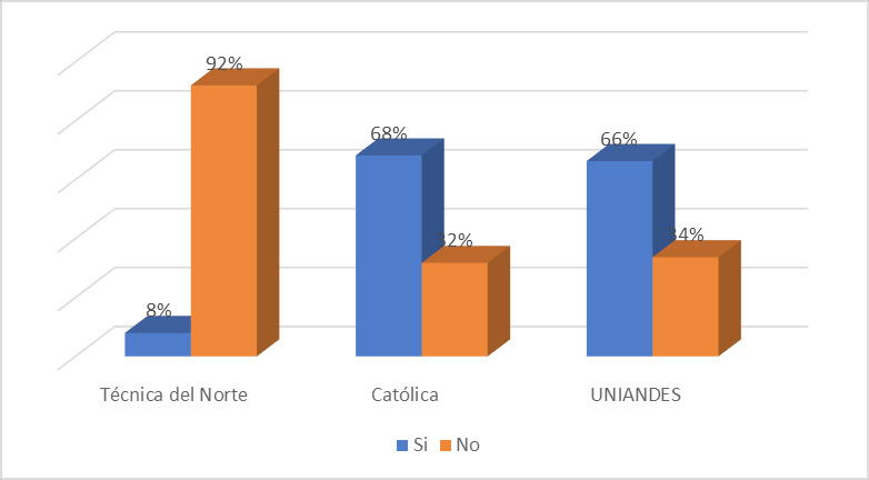 Su
formaci&oacute;n acad&eacute;mica le conlleva a que asesore o emprenda